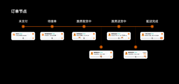 灵动岛实时活动设置方法全流程讲解配图