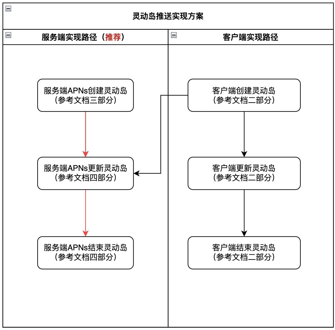 灵动岛不显示实时活动原因排查步骤配图