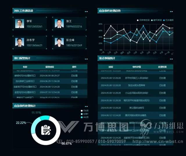数字河长手机版问题上报处理进度与闭环确认界面