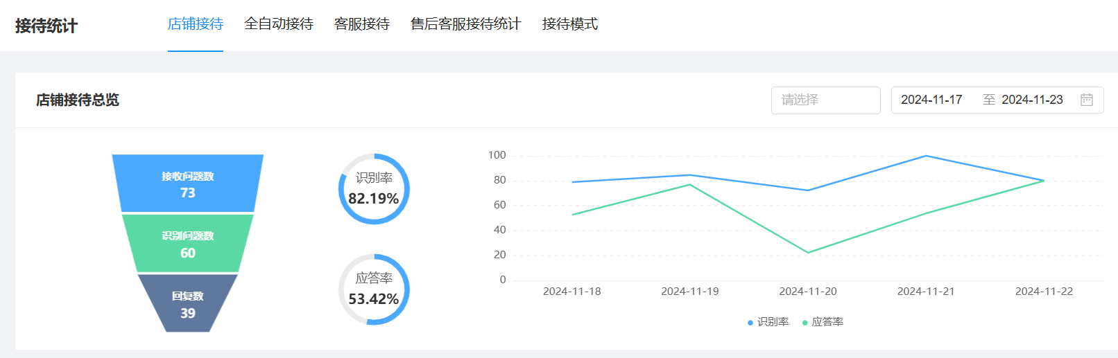 万商云助力中小企业线上获客数据增长配图