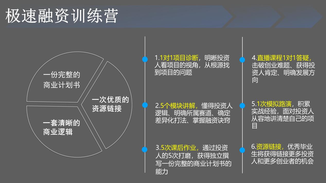 助融圈贷款融资避坑指南防骗技巧经验交流