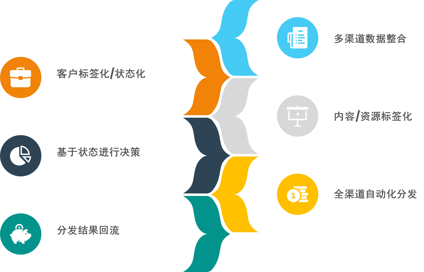 精准客源 内容布局吸引客户主动咨询配图