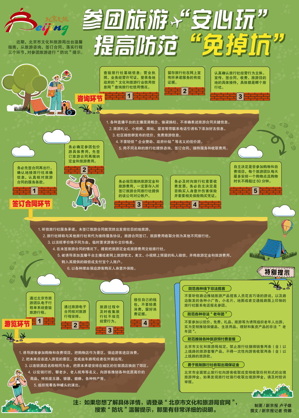 闲时日结避坑指南防骗经验和真实到账截图
