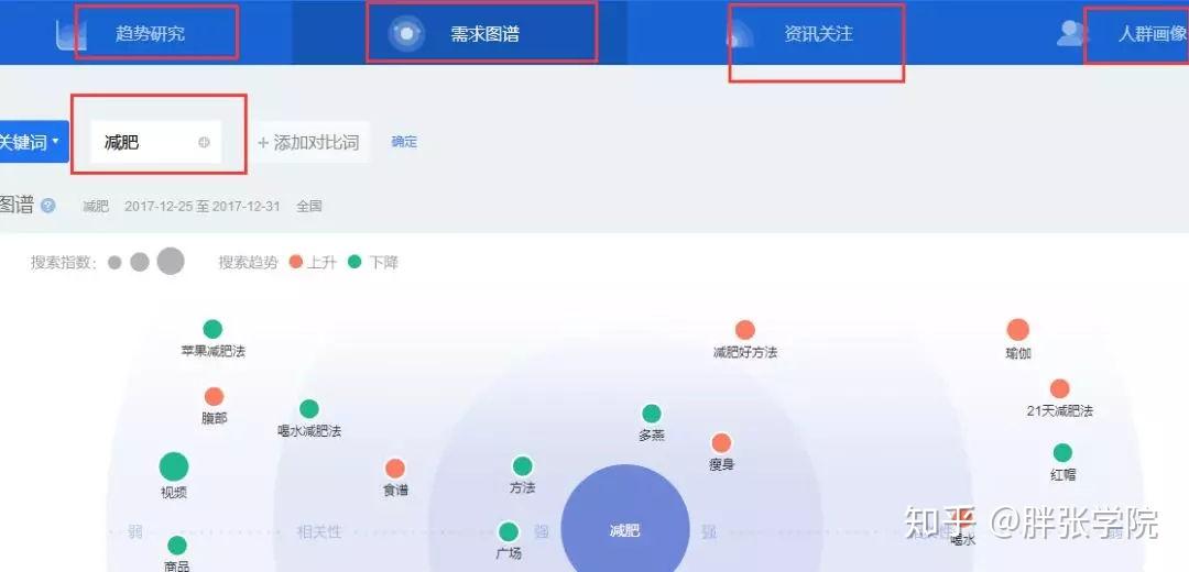 精准客源获取避坑经验分享配图