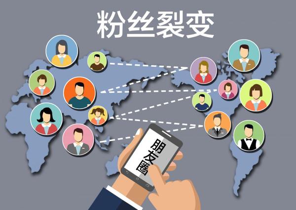 精准客源社群引流混群获客实操配图