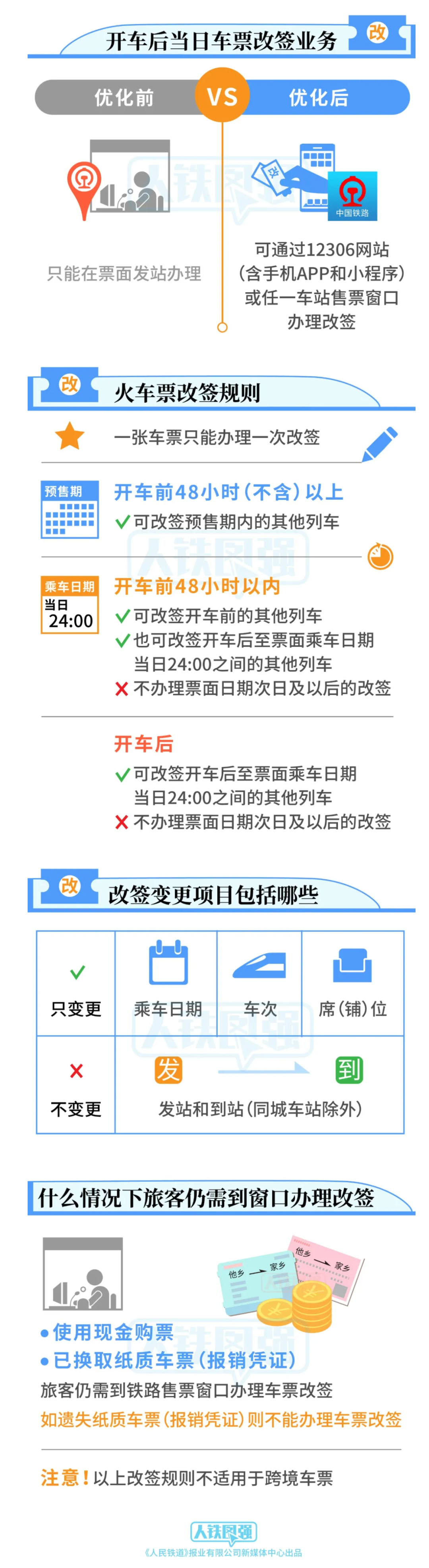 铁路火车订票出行改签退票规则说明配图