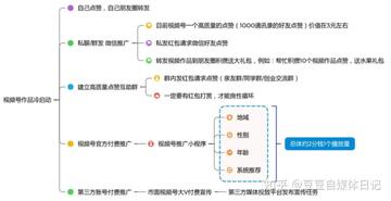 起号素材最新版本 2025全网热门起号素材资源汇总合集