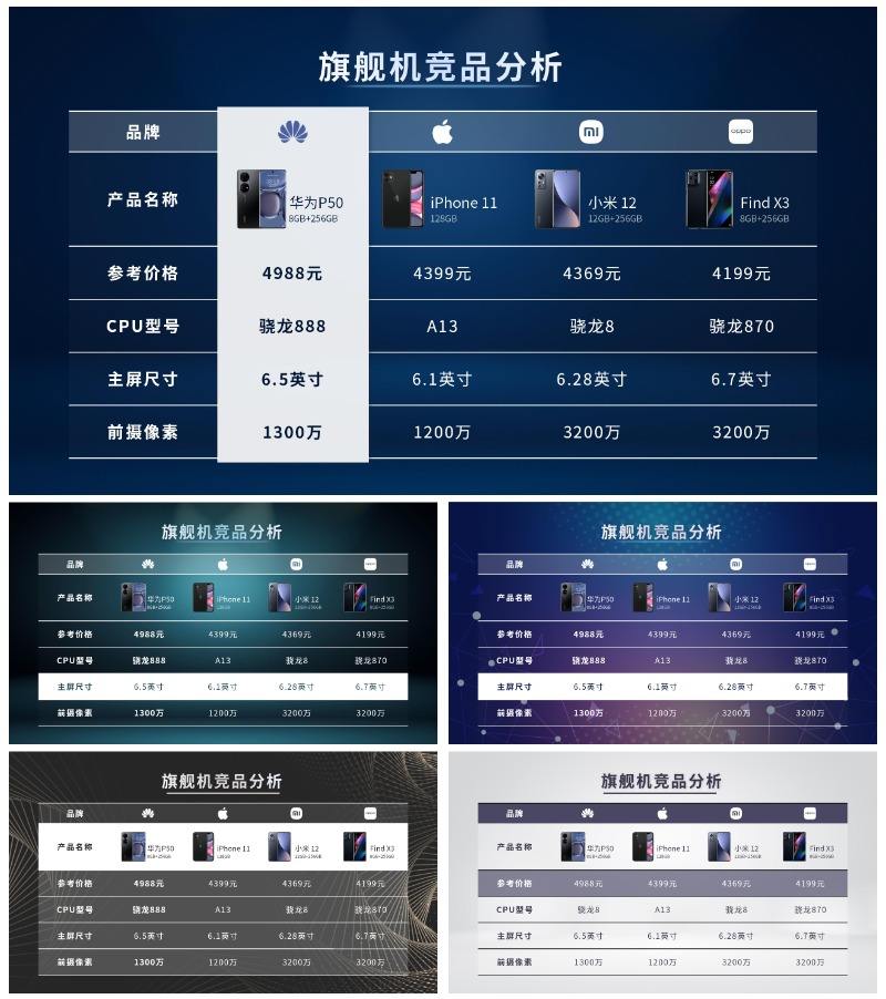设备之家采购平台上的设备参数对比页面
