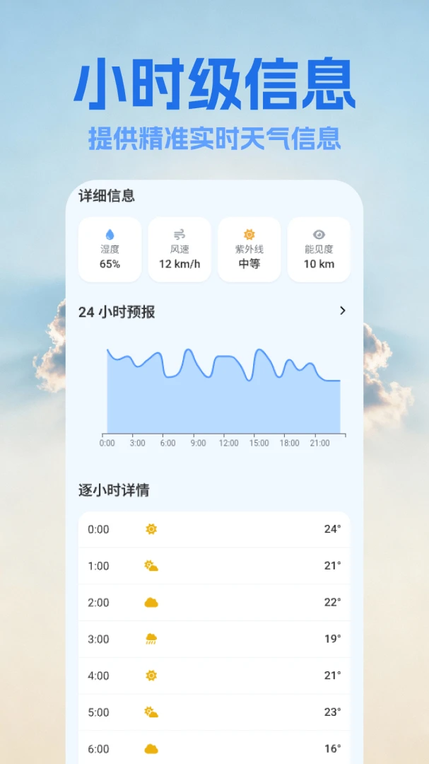 15日天气预报王v1.15安卓版截图2