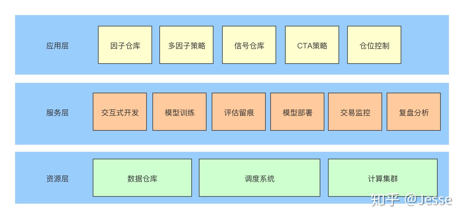 ArkQuant量化交易学习笔记与实战总结配图