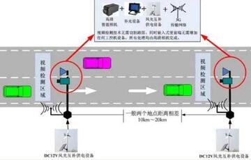 高速电子眼区间测速路段实景示意图
