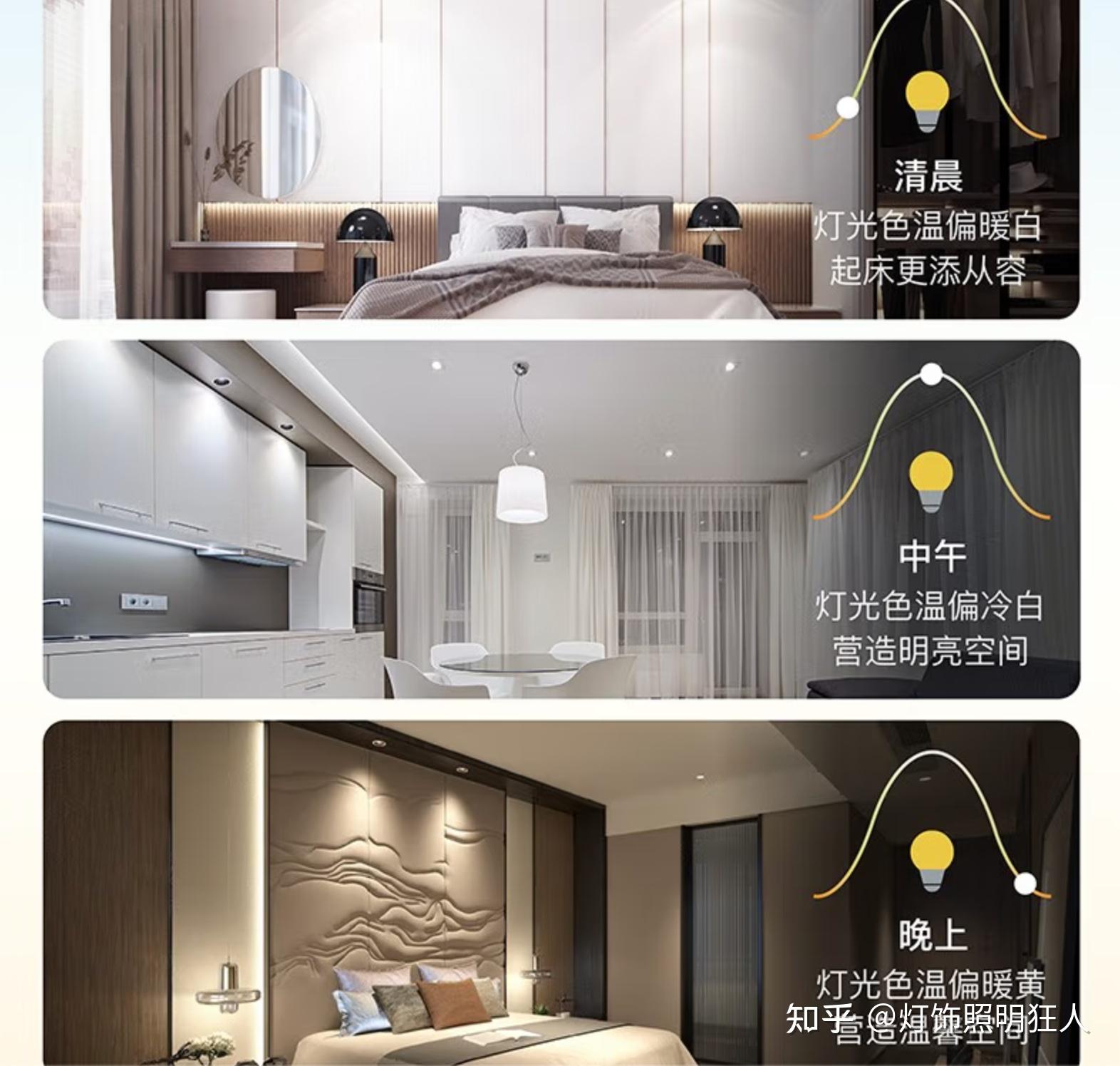 立达信智能照明全屋灯光效果 温馨家居场景