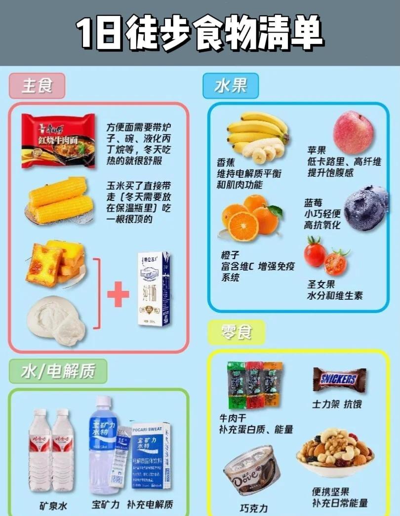 赴野行囊食物饮水与能量补给搭配方案