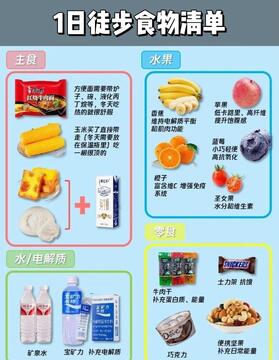 赴野行囊食物饮水与能量补给搭配方案