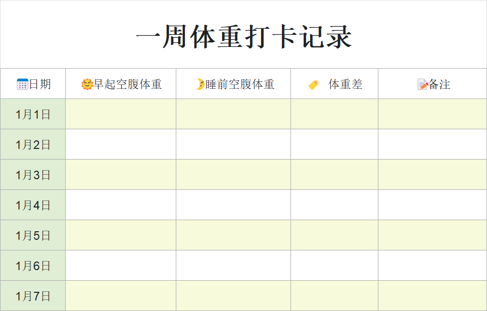 减肥记录一周饮食总结和体重变化