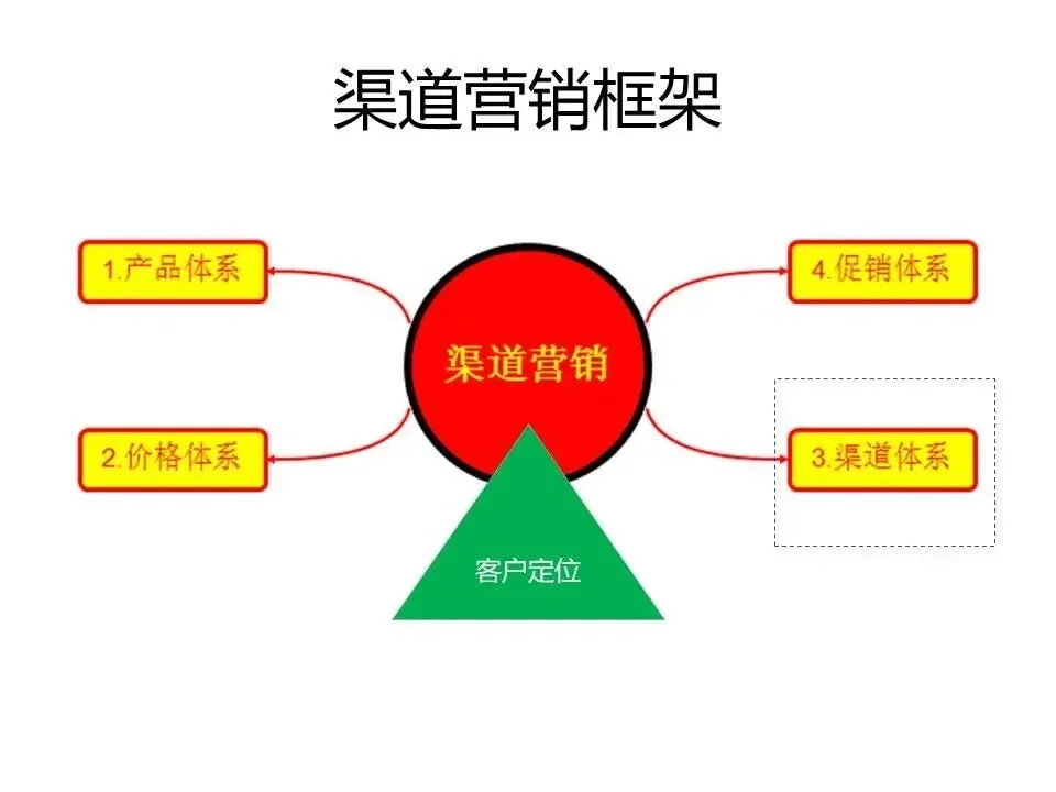 恒快保购买渠道对比与省钱技巧总览图