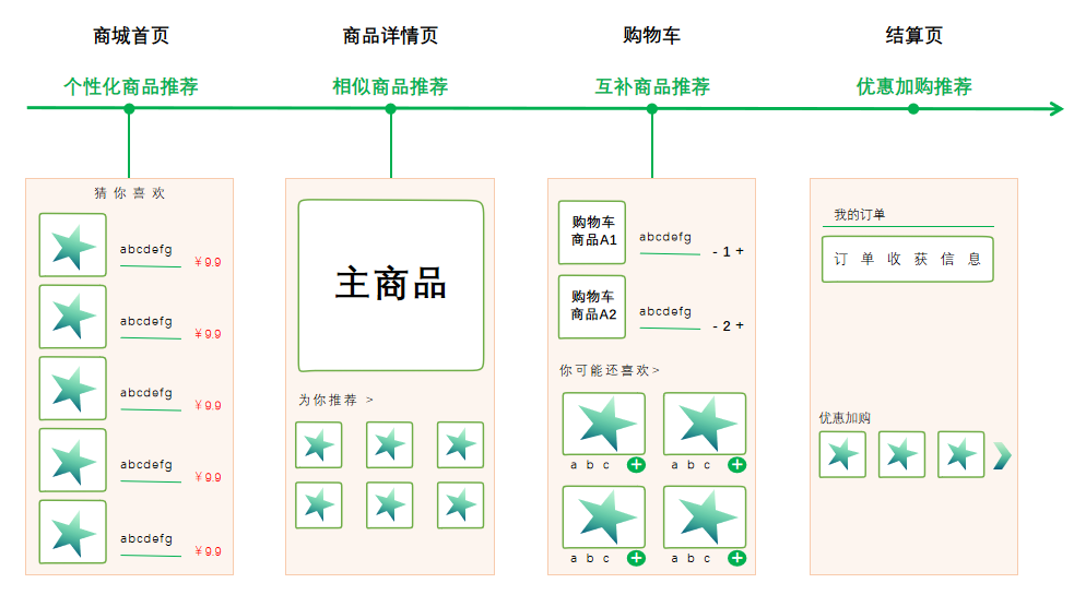 恒快保购买省钱技巧总结与推荐方案图