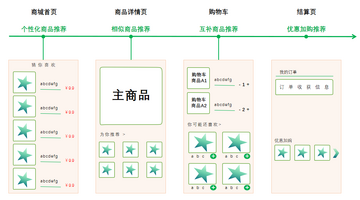 恒快保购买省钱技巧总结与推荐方案图