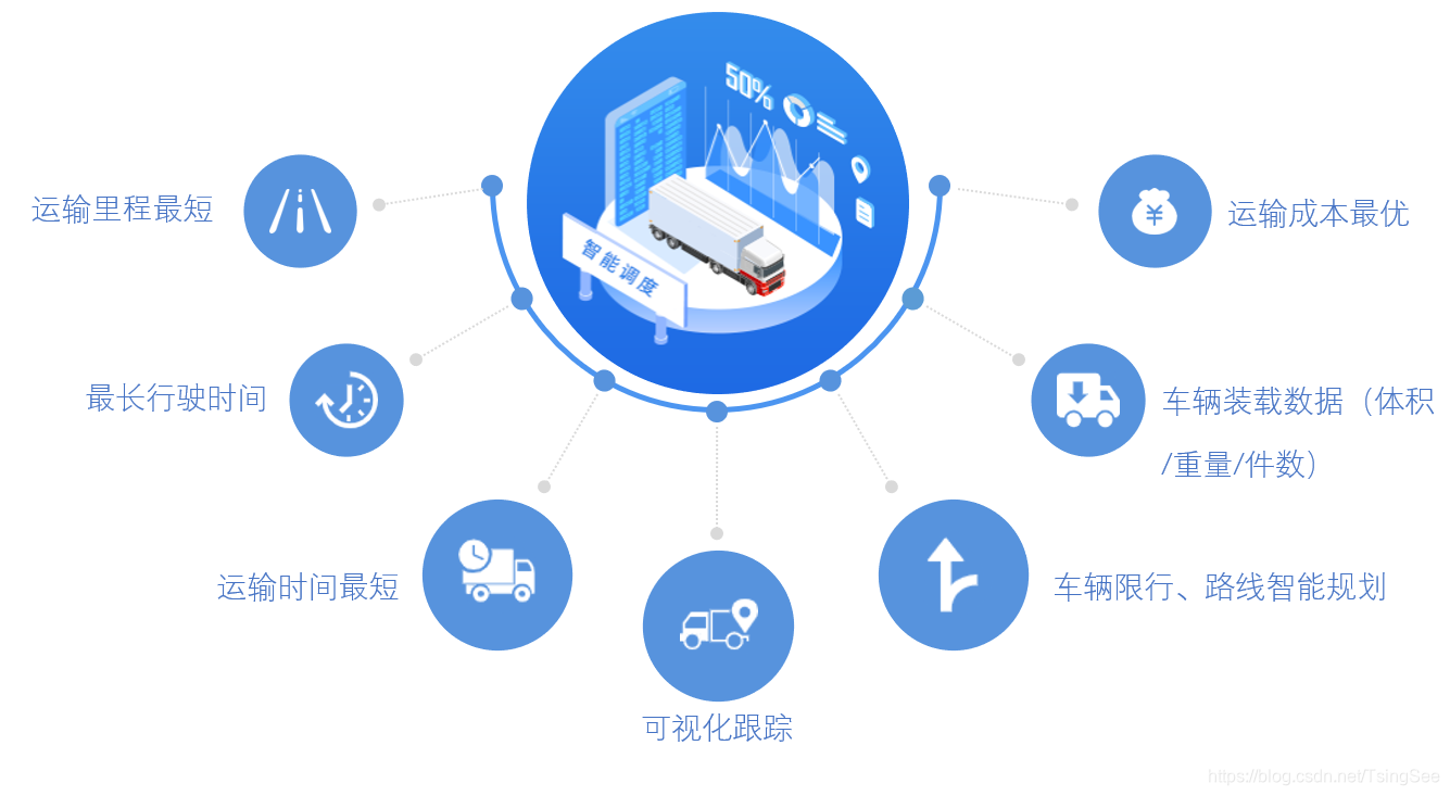 乐享智运平台物流运输省心省钱全流程操作经验分享