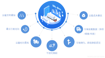 乐享智运平台物流运输省心省钱全流程操作经验分享