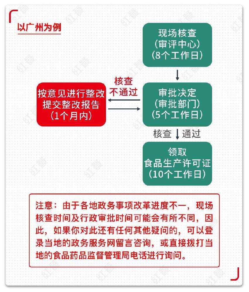 我要开饭店食品经营许可证现场核查注意事项和避坑经验
