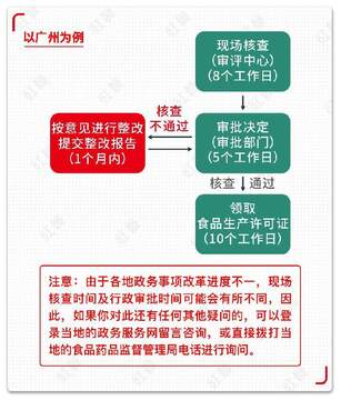 我要开饭店食品经营许可证现场核查注意事项和避坑经验