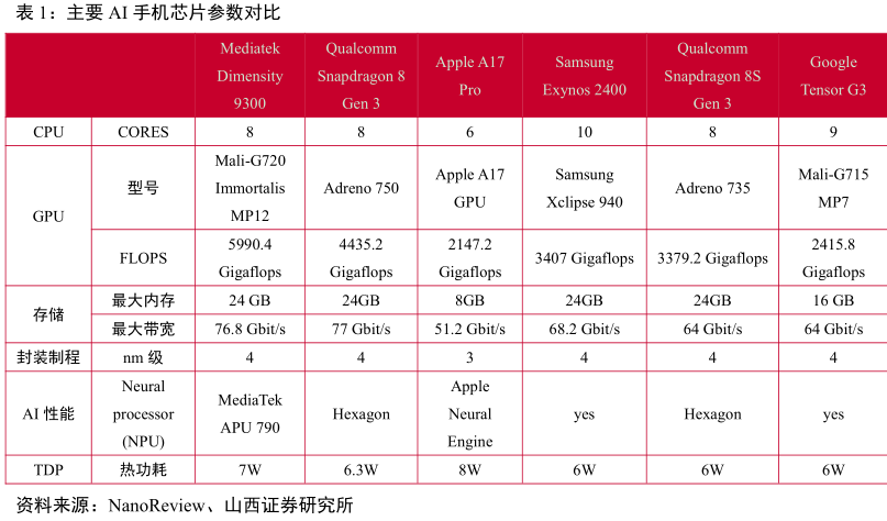 芯片查询最新型号参数对比指南 手机电脑芯片参数怎么看