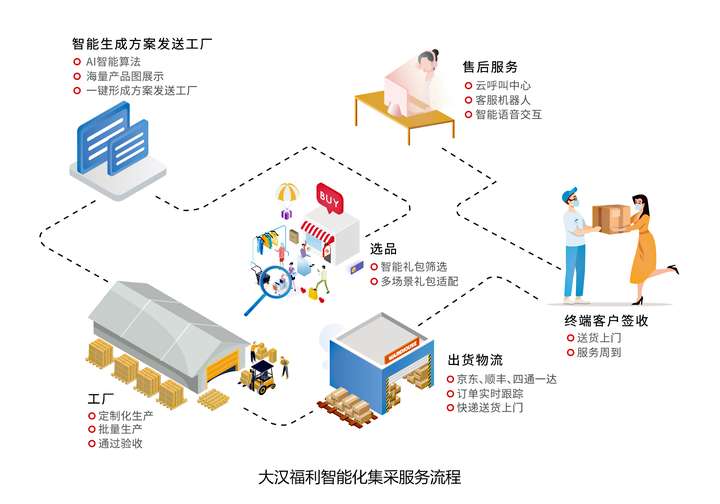 云蚂蚁智能方案助力企业降本增效场景图