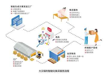 云蚂蚁智能方案助力企业降本增效场景图