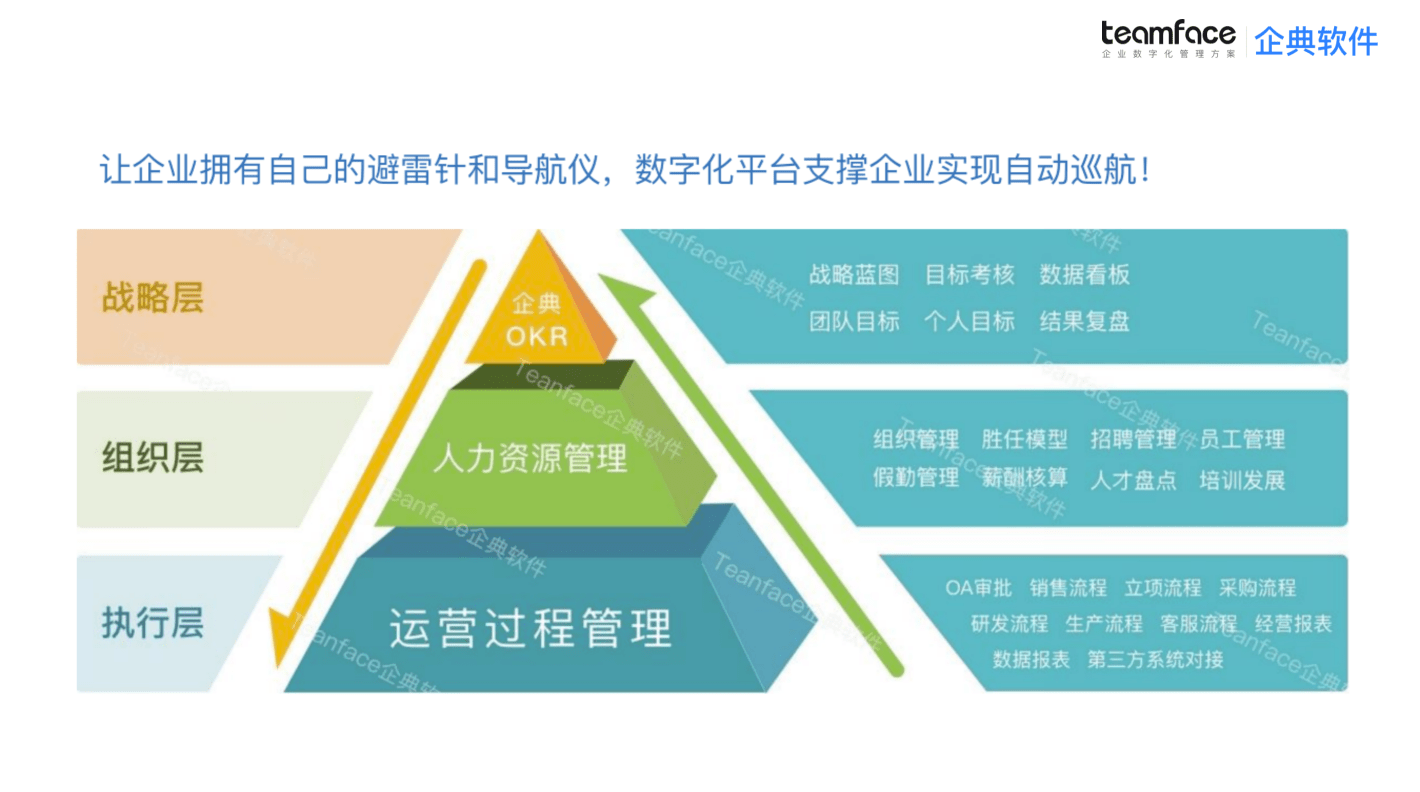 云蚂蚁助力企业降本增效落地案例图