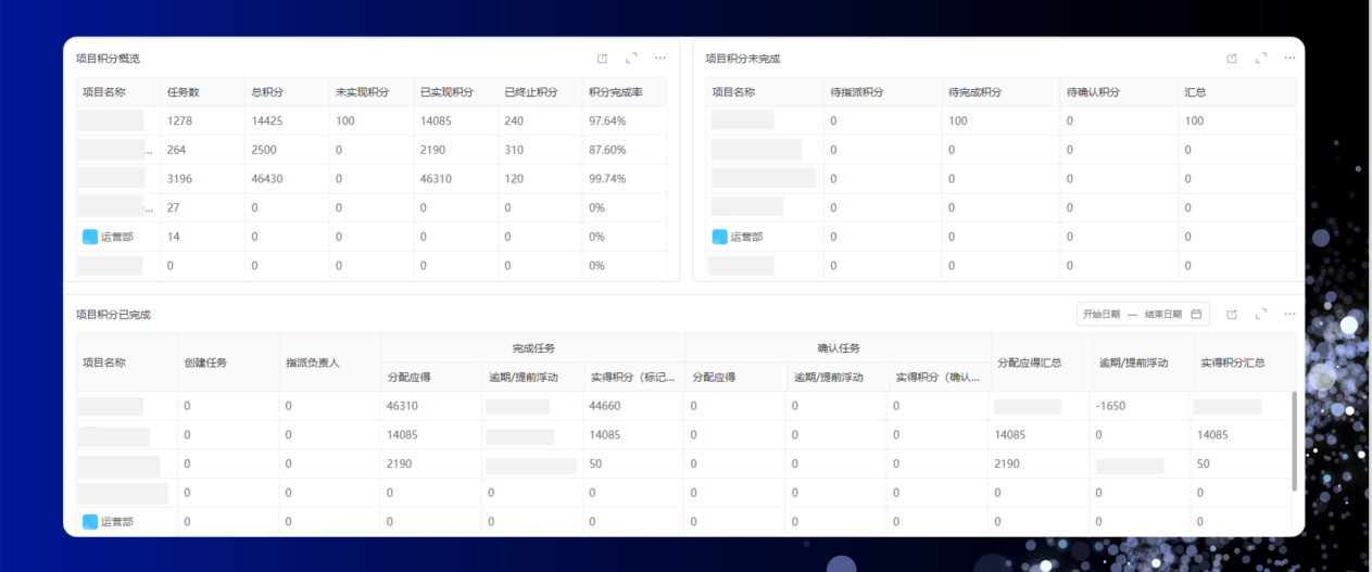 云蚂蚁企业人力成本优化操作界面
