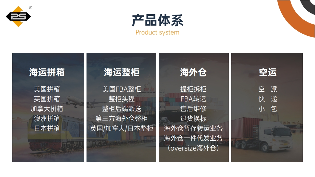 御汇易达跨境物流适合人群使用场景图
