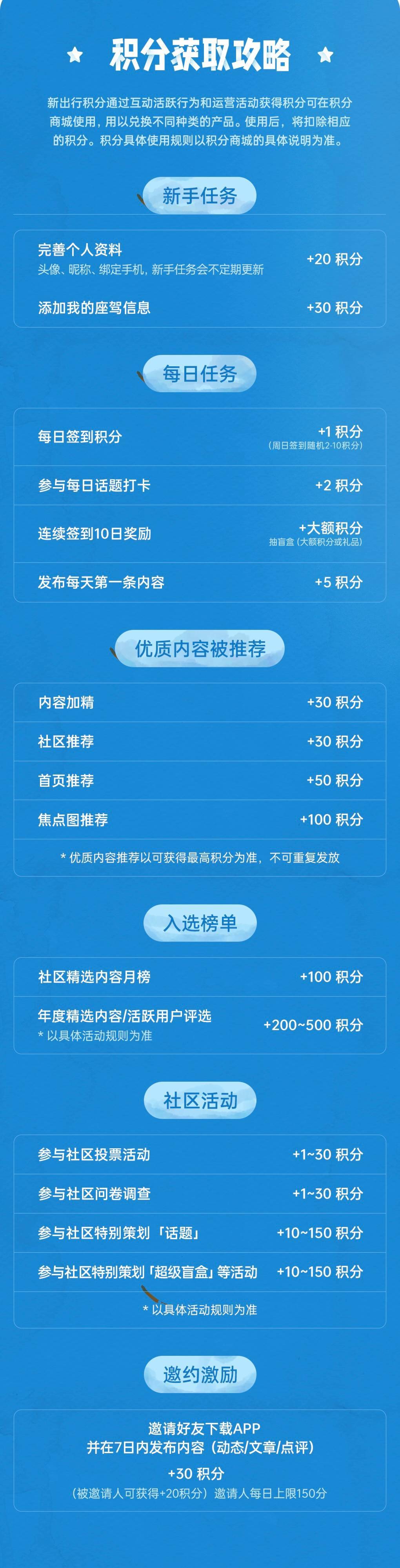 顺路出行司机端奖励规则与口碑值提升