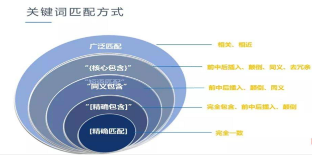 货牛牛搜索货源关键词技巧 精准匹配商家
