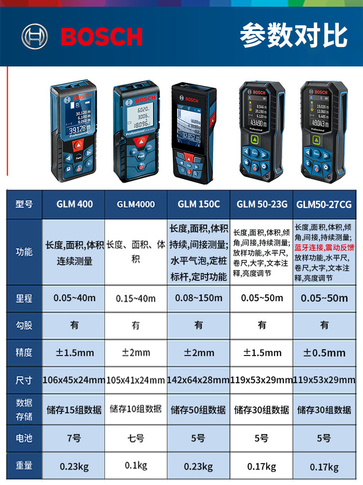 实用全能测量仪高精度多功能测量工具推荐 激光测距仪精度对比实测