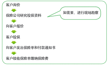 国网保险-电网资产 电网财产险和机器损坏险配图
