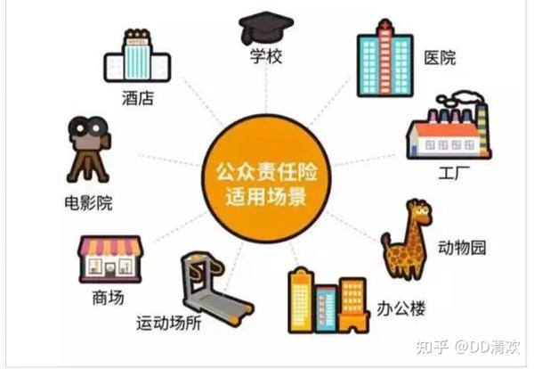 国网保险-电网资产 供电责任险和公众责任险配图