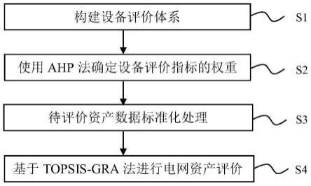 国网保险-电网资产 理赔注意事项和免赔额配图