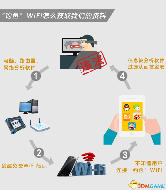WiFi万能即连安全风险实测配图