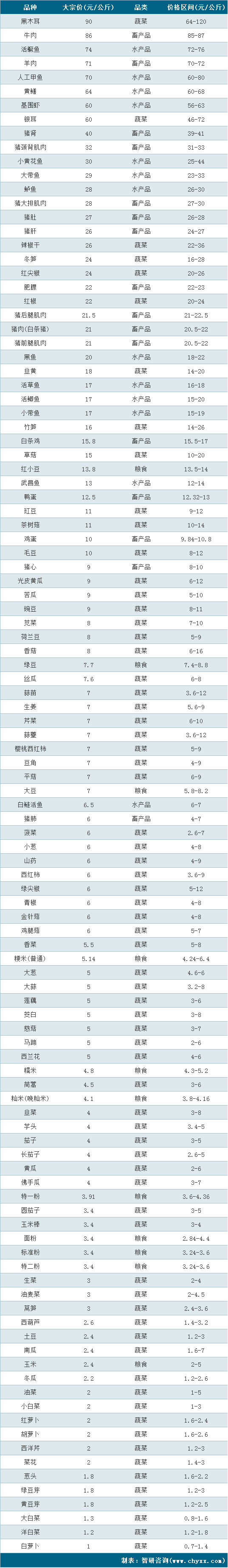 淘凌家塘批发市场最新价格行情参考表