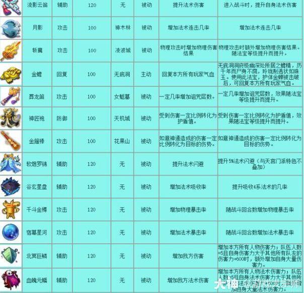 超超同款游戏好物新手避坑指南