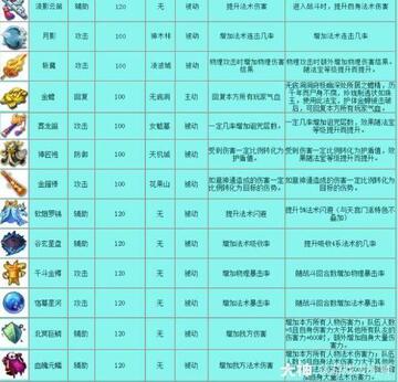 超超同款游戏好物新手避坑指南