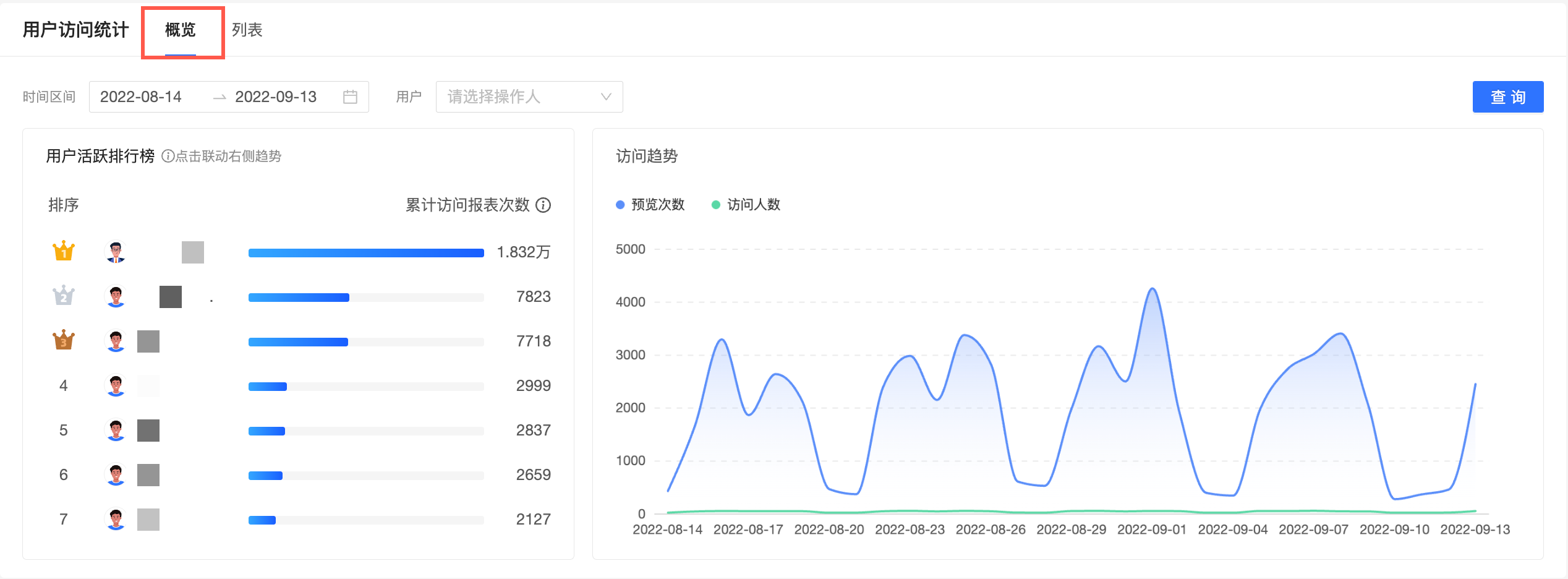 近也筛选附近活跃用户技巧配图