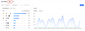 近也筛选附近活跃用户技巧配图