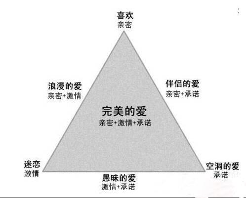 近也认识新朋友长期维护关系配图