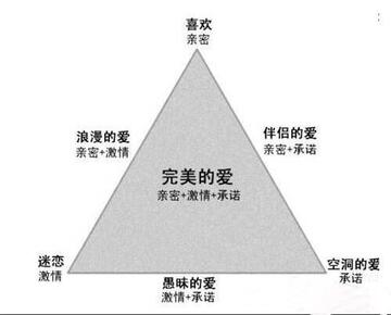 近也认识新朋友长期维护关系配图