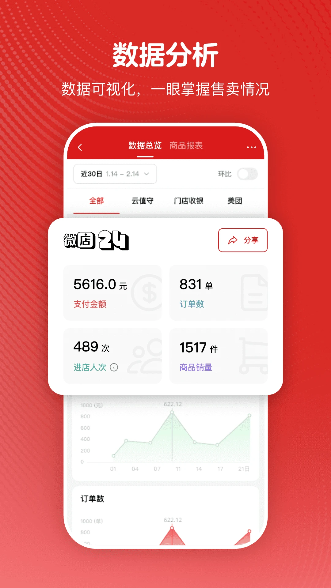 微店24官方版1.8.65.0 安卓版截图2