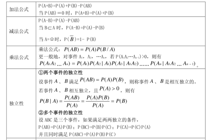 让概率决定-让选择不再困难 概率决策注意事项总结图