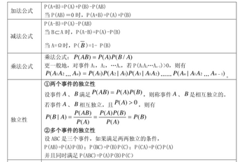 让概率决定-让选择不再困难 概率决策注意事项总结图