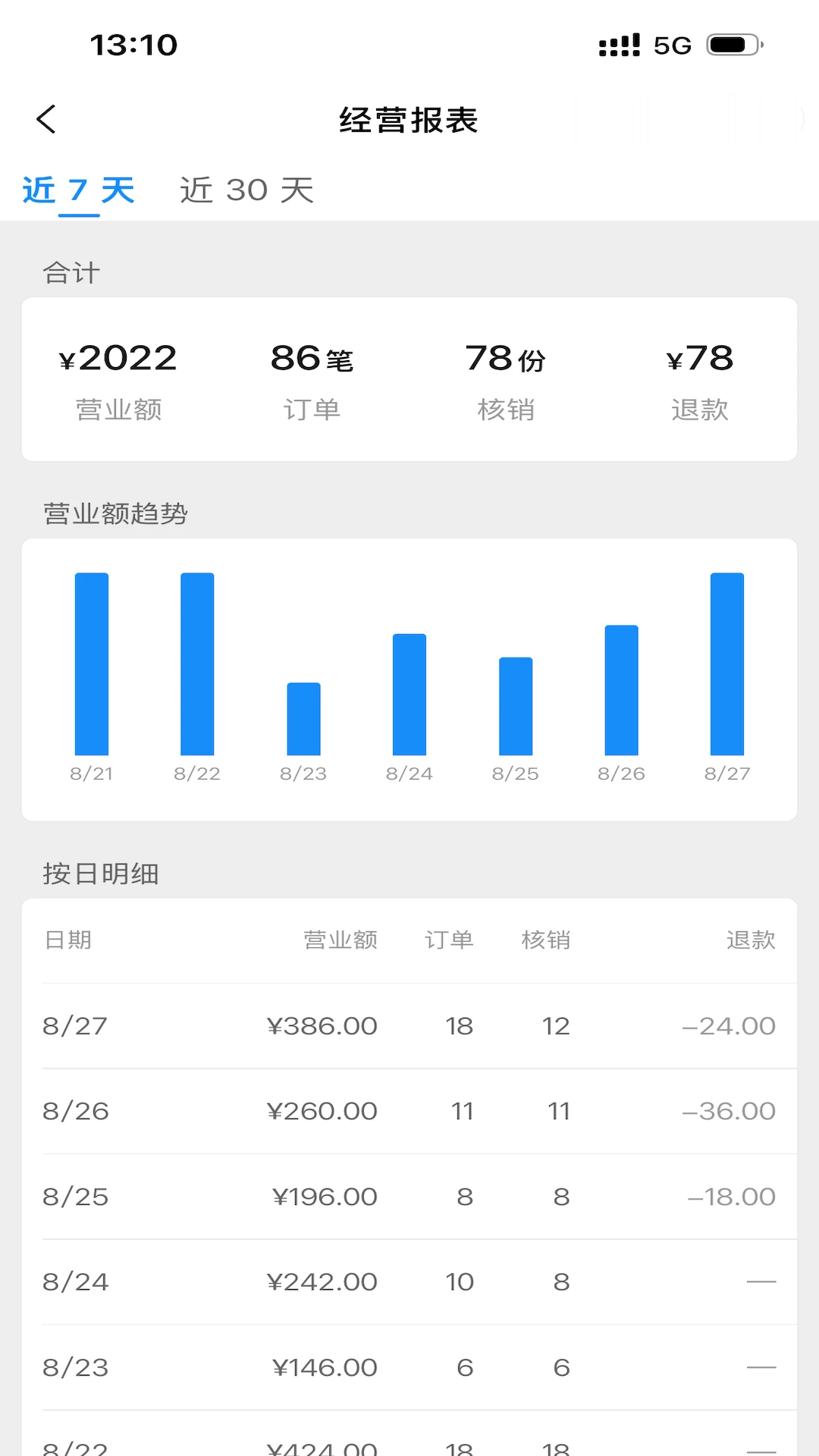云店管家官方版2026最新版2.0.0 安卓版截图1